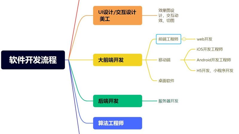 食品行业生产管理系统：揭秘其核心功能与实施要点